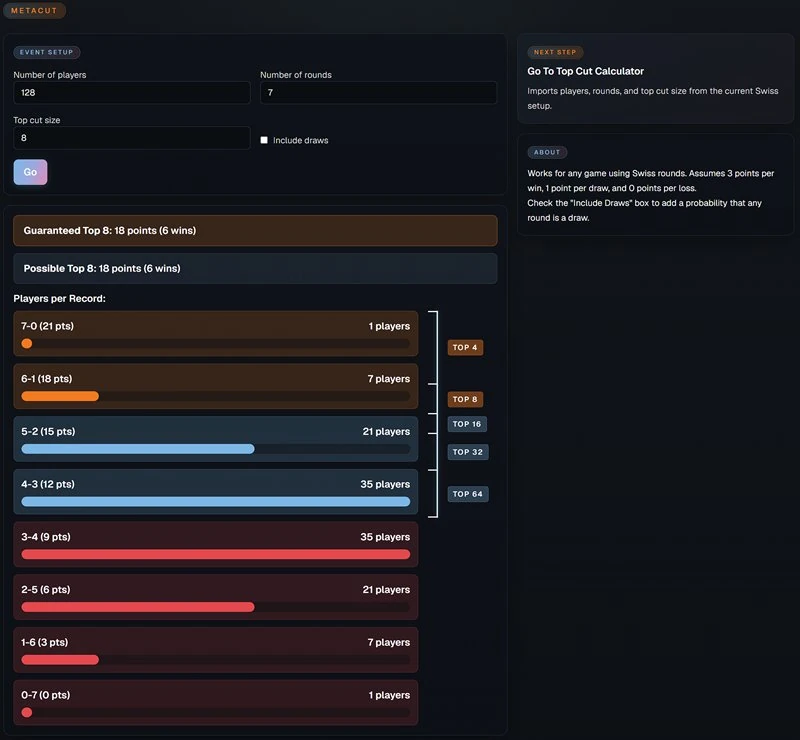 Top Cut Calculator product screenshot